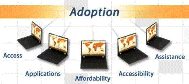 007_000_01_5As_UI_graphic the 5 A's of digital inclusion - Access, Applications, Affordability, Accessibility, Assistance
