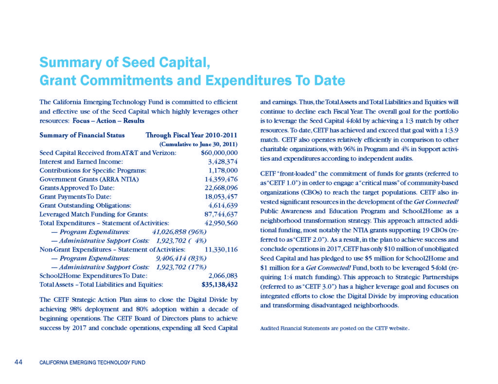 CETF Annual Report Financial Summary