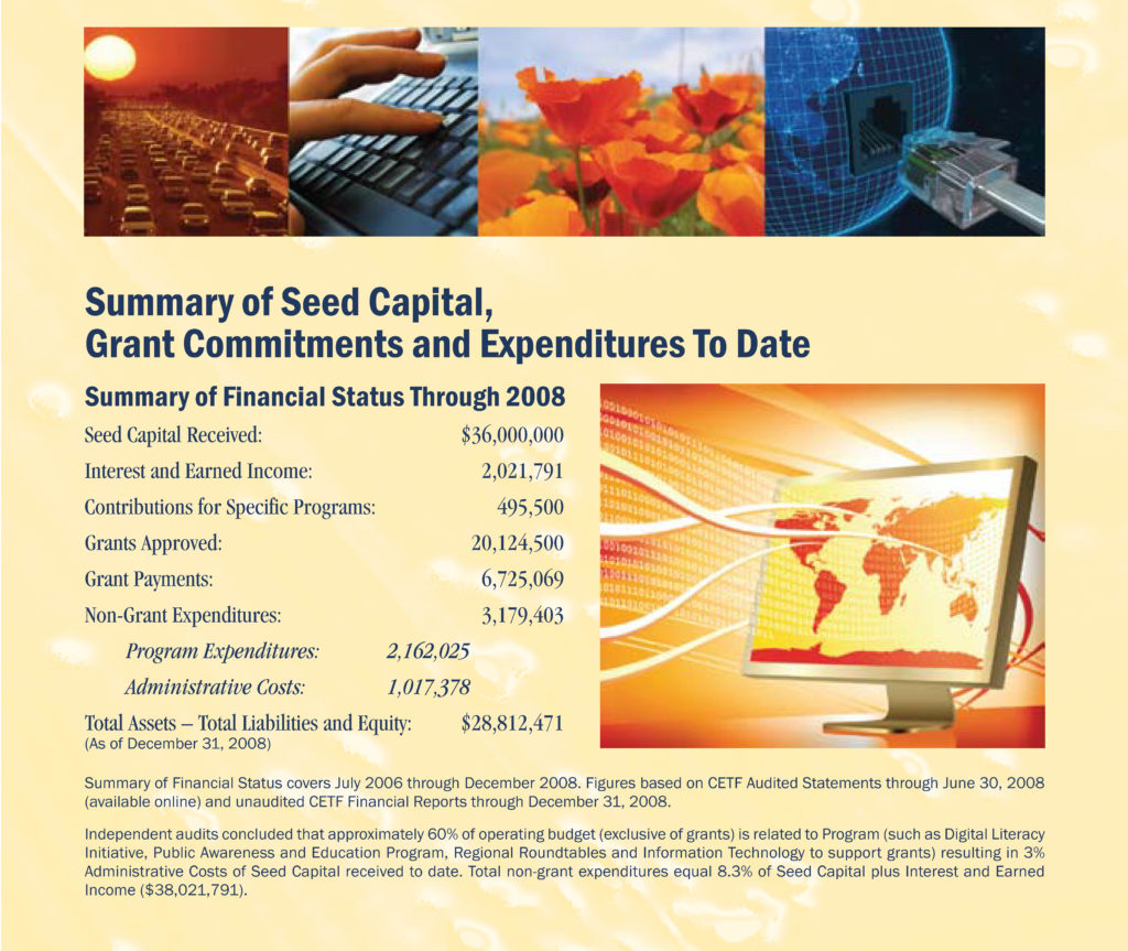 CETF Financial Statement 2007-2008 Summary