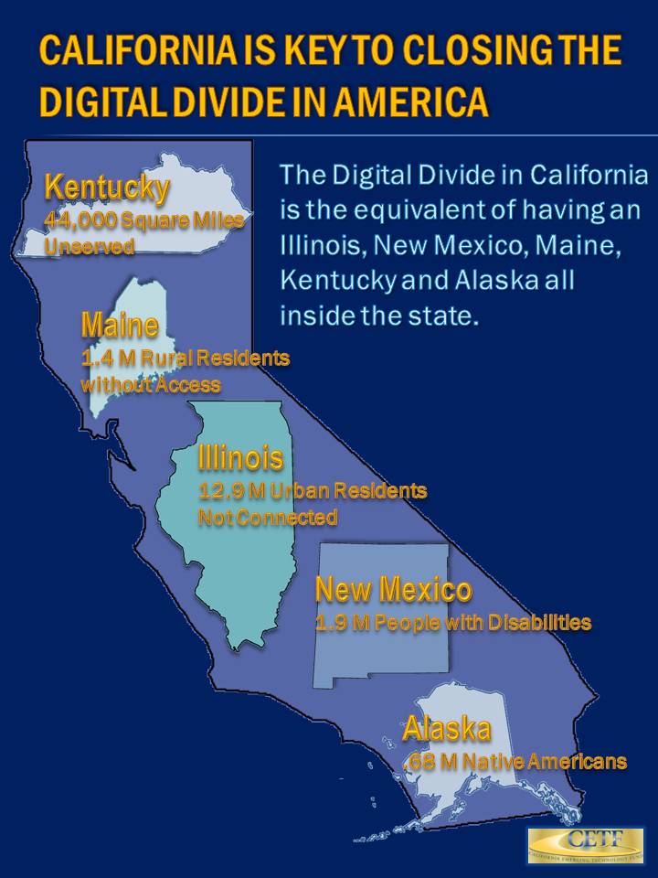 CA is key to closing the Digital Divide in U.S.