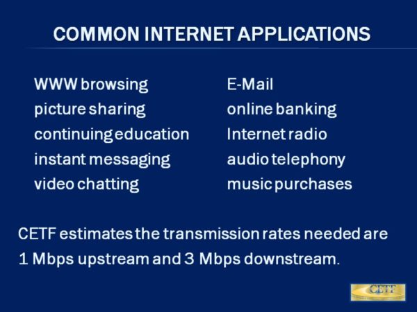 Common Internet Applications