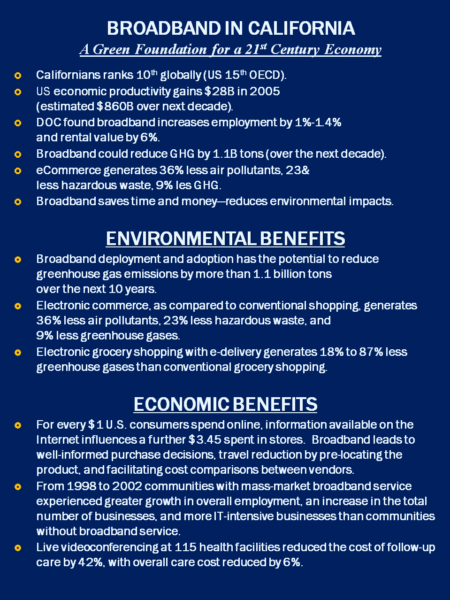 Green Benefits of Broadband