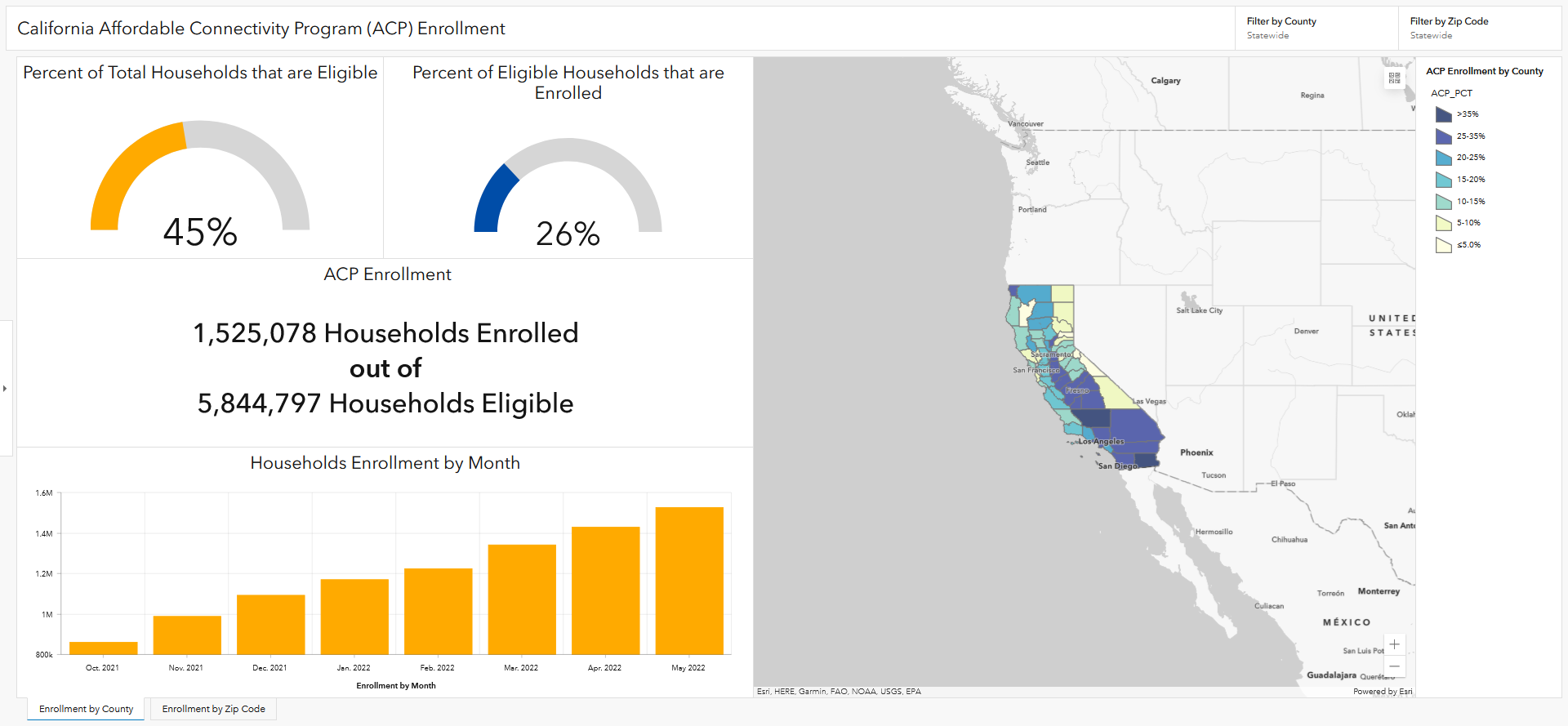 California Affordable Connectivity Program (ACP) Enrollment
